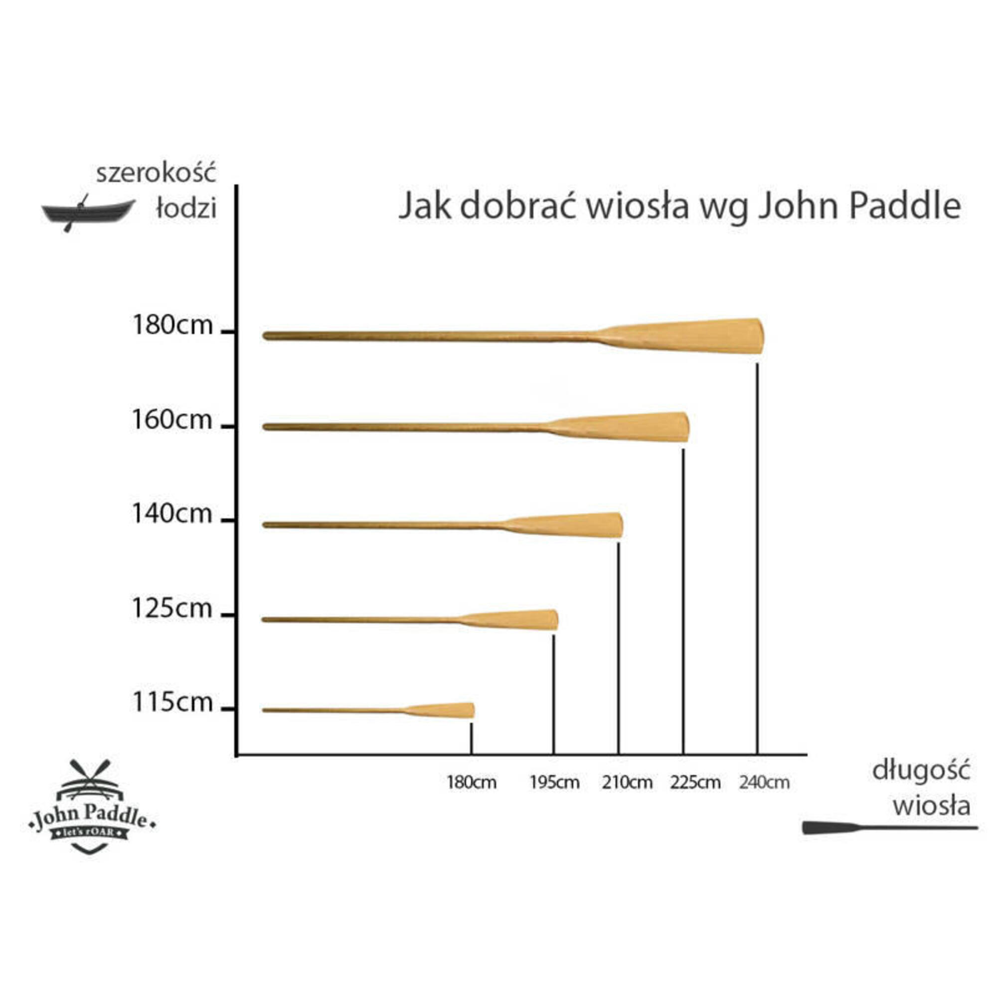 Wiosła do łodzi  szalupowe John Paddle (komplet - 2 sztuki)