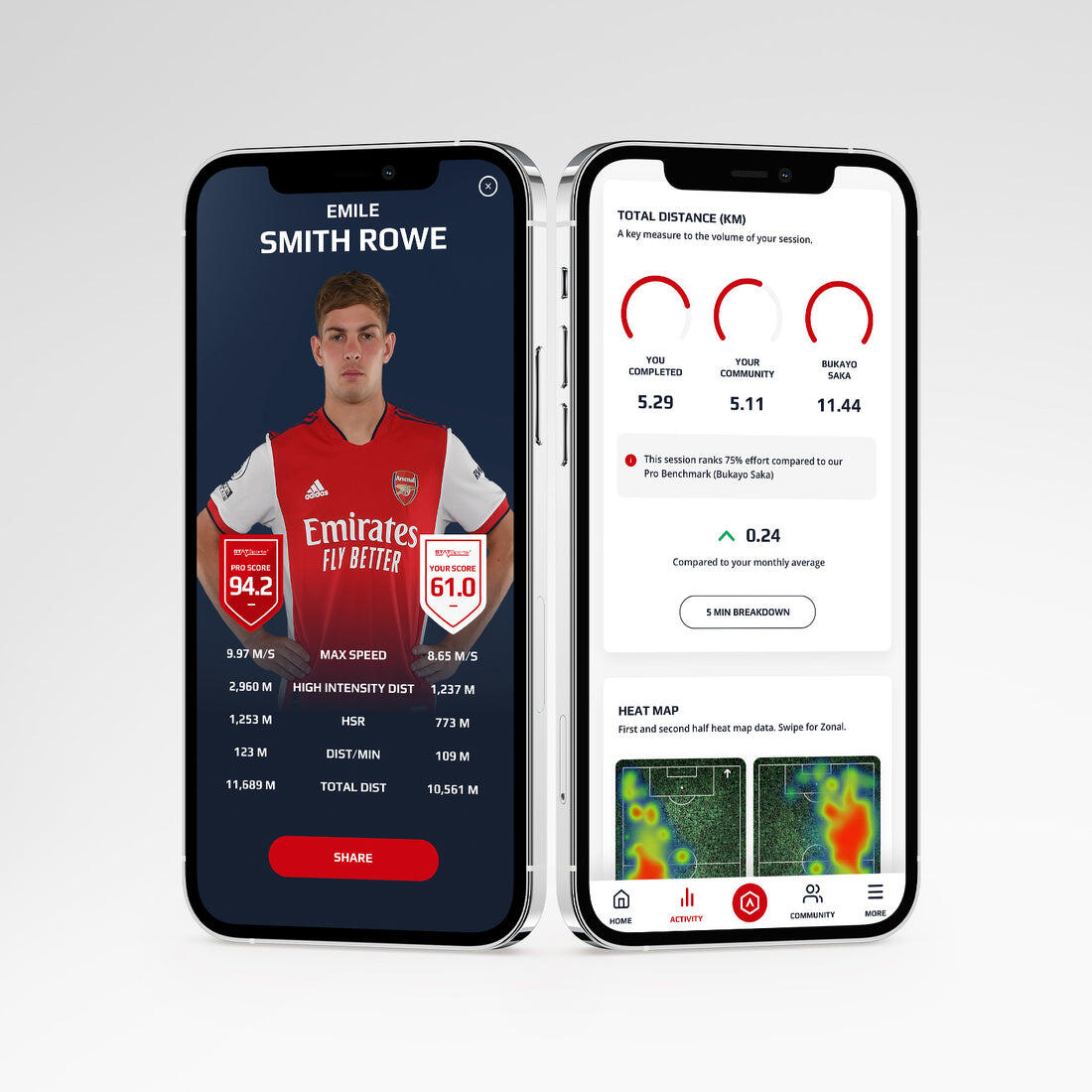 STATSports Adult Arsenal FC Edition GPS Performance Tracker 5/5