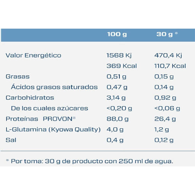 Quamtrax IsoPro CFM 2,27 kg - Aislado de Proteína