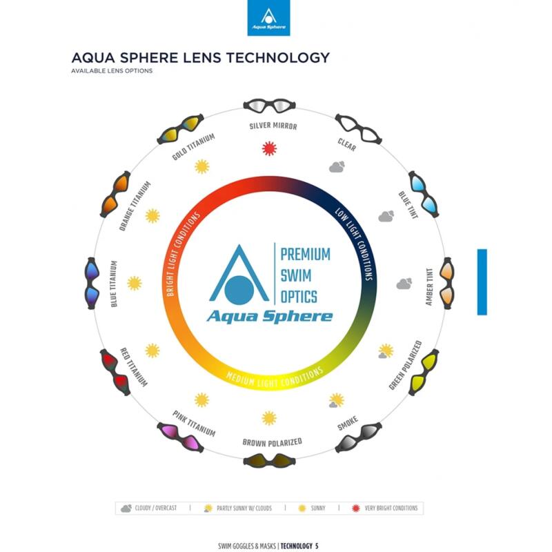 Aqua-Sphere-Brille Fastlane Smoke Lens