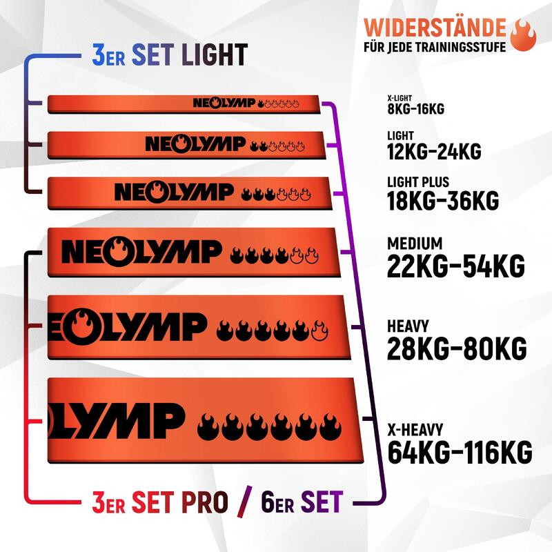 Heavy Weerstandsband – Krachtige latex power bands - set van 6