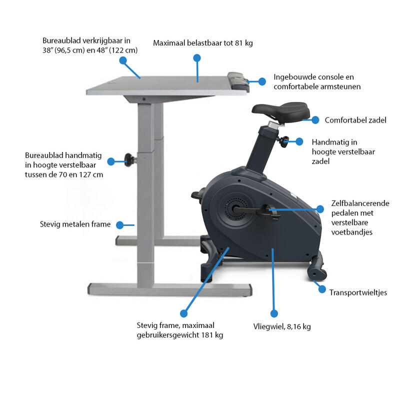 Stoelfiets Inc Bureau 122cm C3-DT5 - Elektronisch Verstelbaar - Display - Grijs