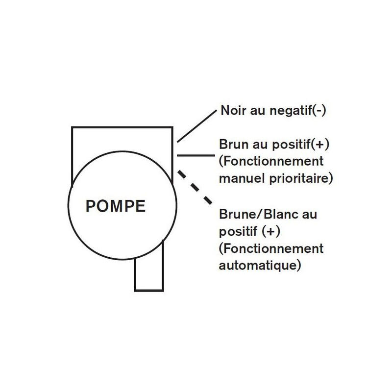 Bomba de esgoto automática ULTIMA 12V - JOHNSON PUMP - 1250 gph