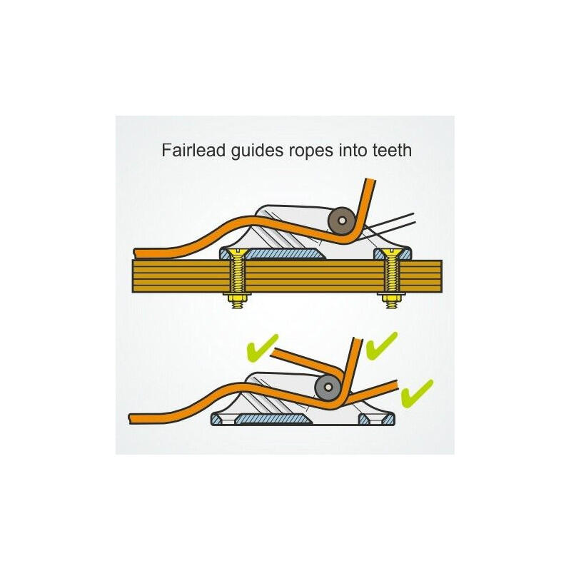 Clamcleat MK1 Rollenführung_CL236 Jammer – Clamcleat