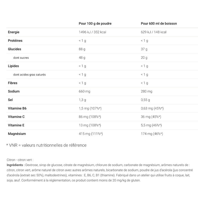 Isotone dank - Hydrixir Antioxidant - Citroen - Limoen - 15 zakjes x 42g