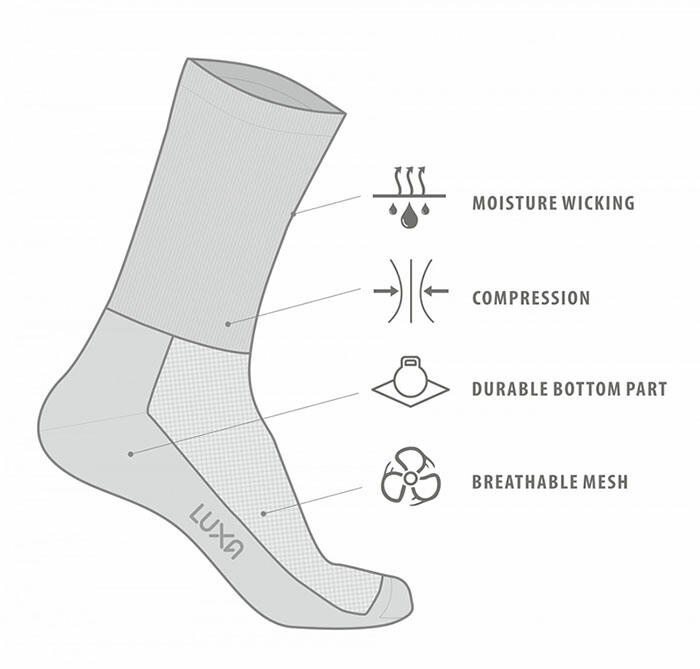 Skarpetki Rowerowe Unisex Luxa Classic 5/5