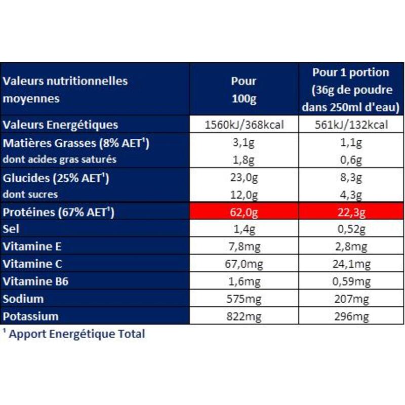 Whey Protéine Cookies - Doypack 720g