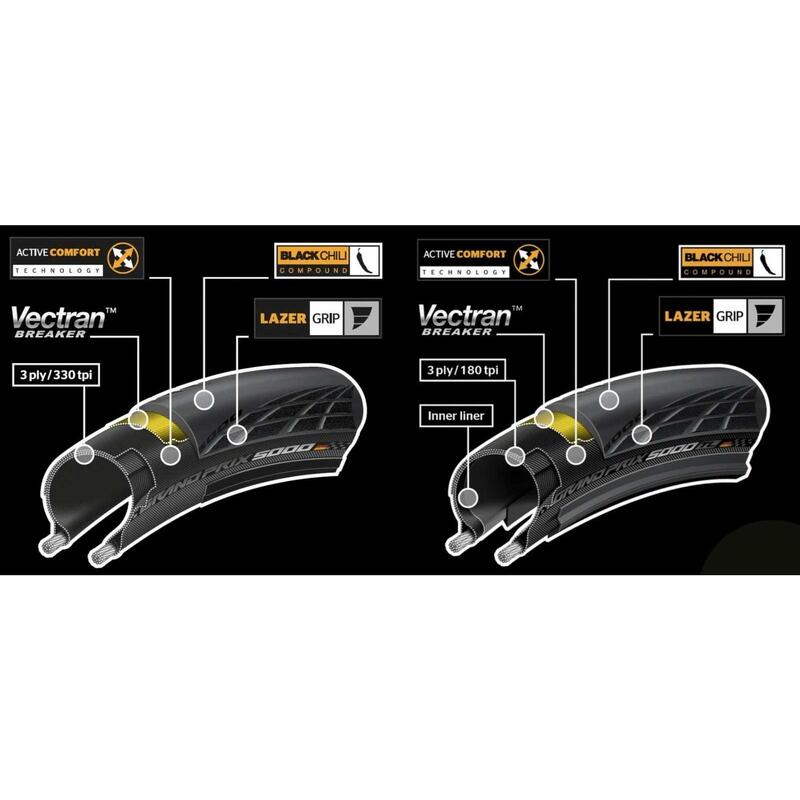 Continental btb GP 5000 S TR 700 x 28C noir pliable