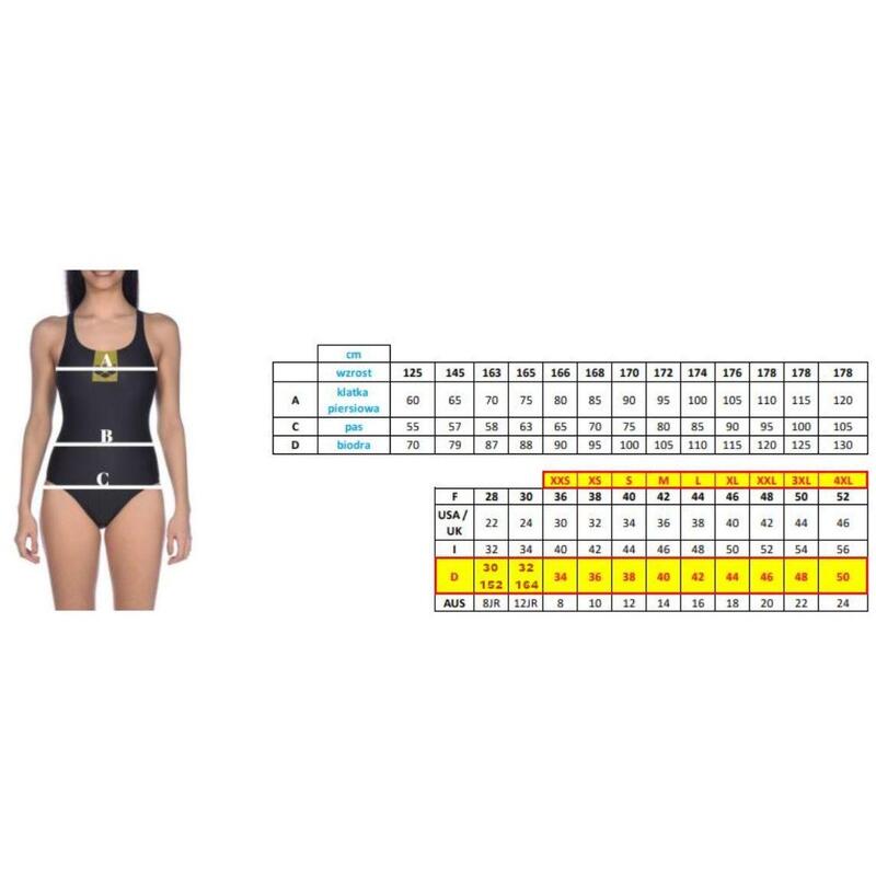 Arena Powerskin Carbon Core FX Closedback Kneesuit - Black/ Gold