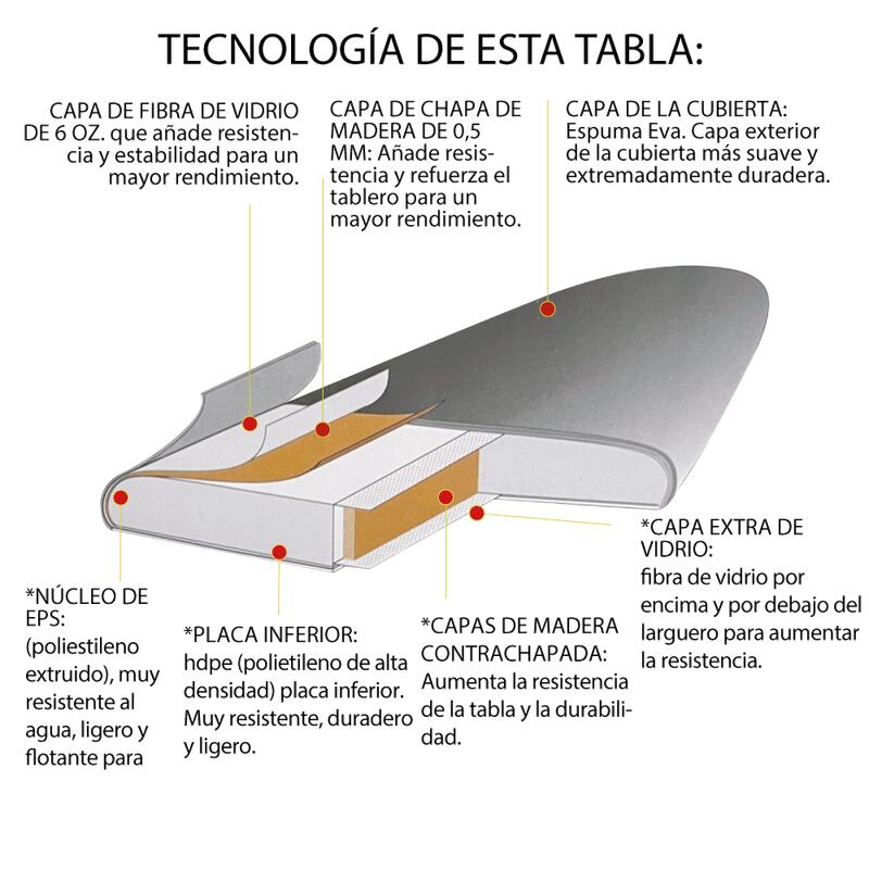 Prancha de surf rígida Octopus 7' - softboard vermelha (principiantes) - KOHALA