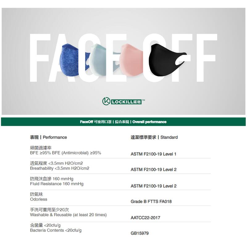 FaceOff - Washable and Reusable ASTM Level 1 Facewear Denim