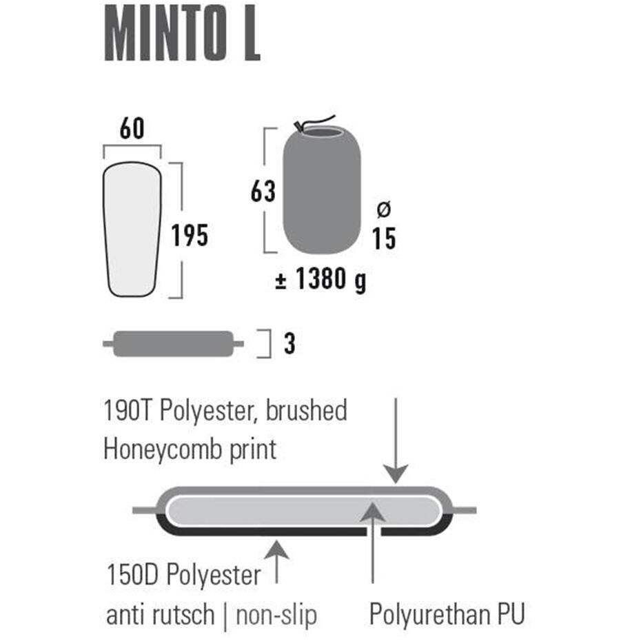 High Peak Minto L, selbstaufblasbare Thermomatte 3/5