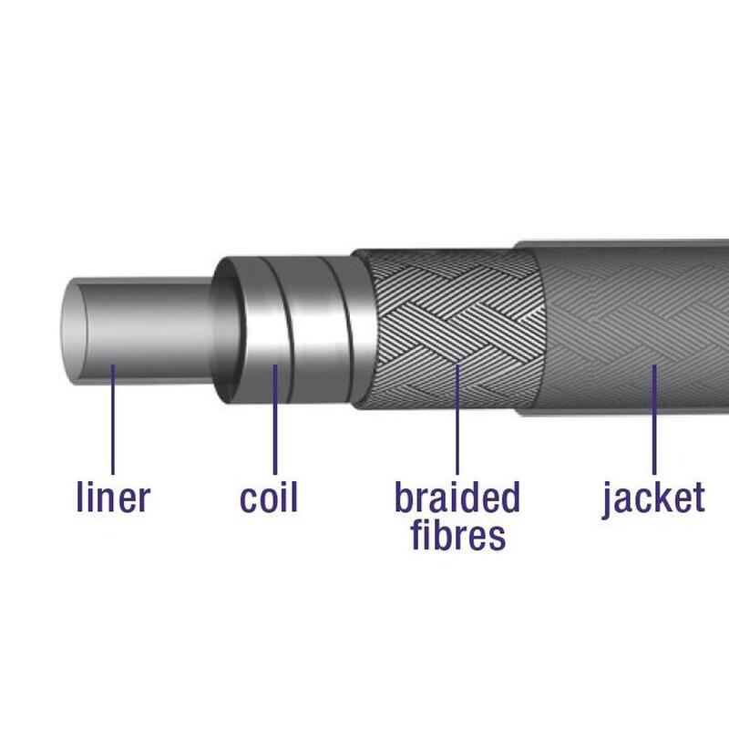 Câble de frein extérieur tressé avec doublure 30 mètres /