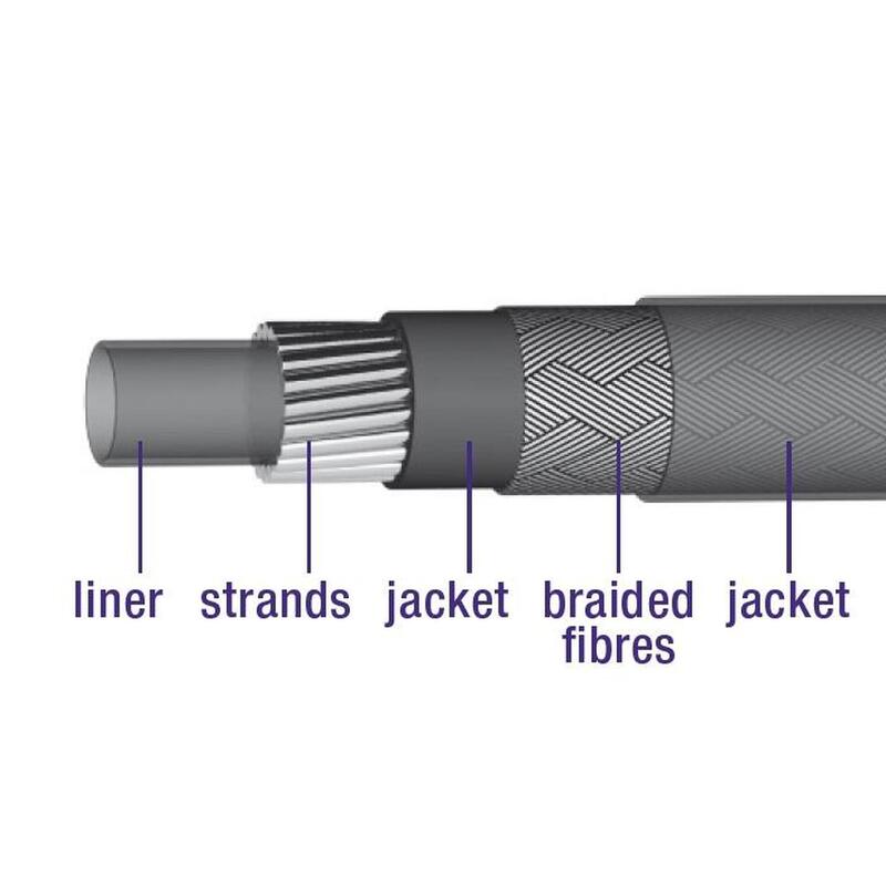 Interrompez le câble extérieur Elvedes avec une doublure de 30 mètres / Ø5,0 mm