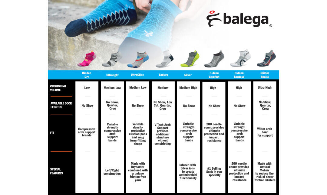 Chaussettes de sport Balega Hidden Comfort - Blanc 5/5
