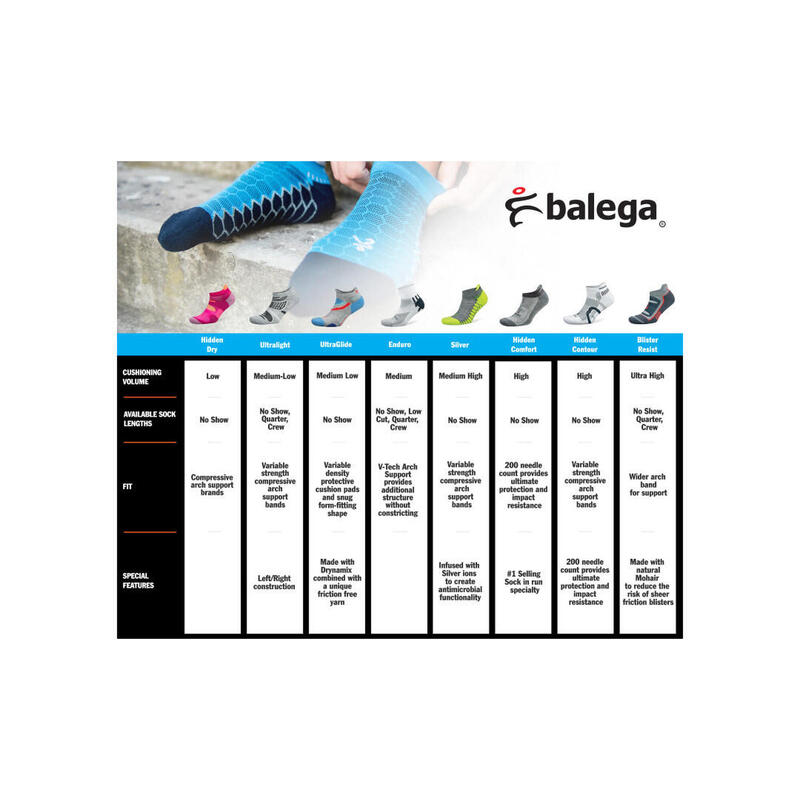 Premium Balega Hidden Comfort Sportsok - Zwart