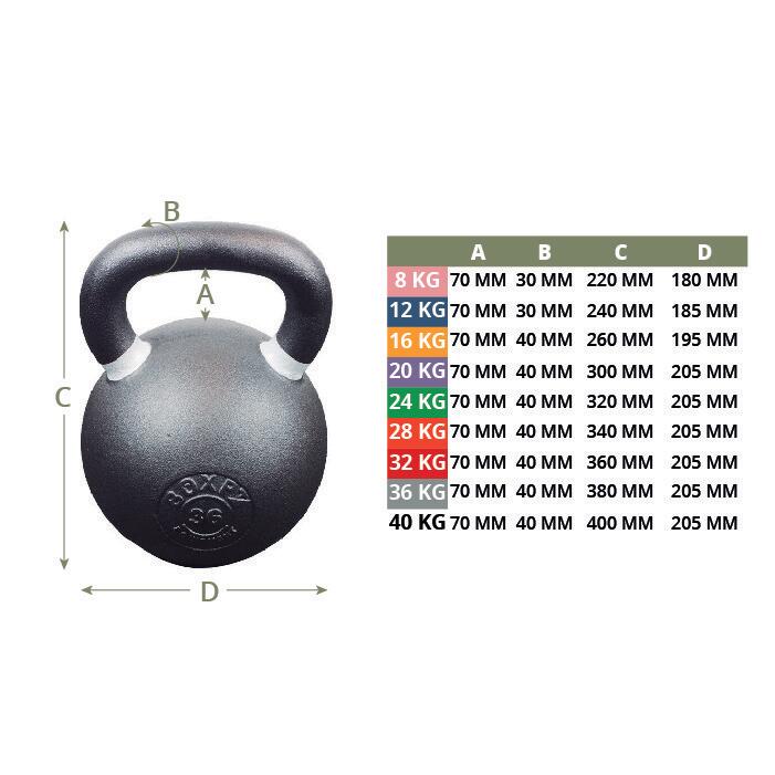 Kettlebell Ijzer Gepoedercoat