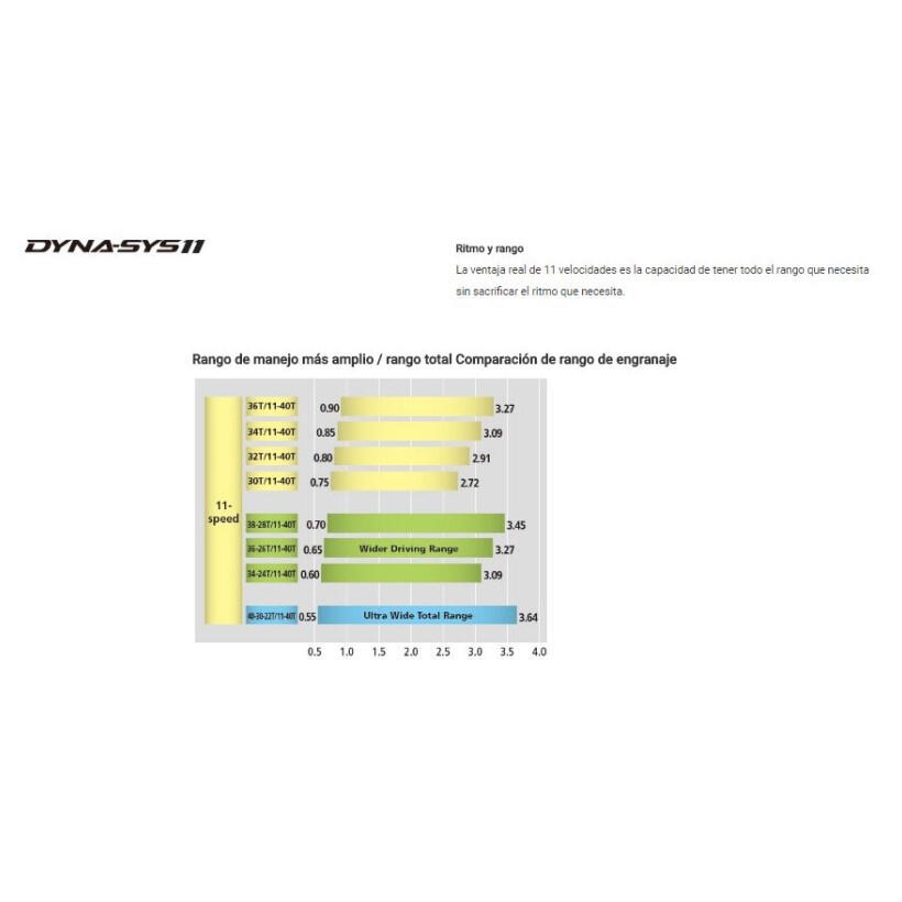 Cambio xt 11v shadow sgs direct Decathlon