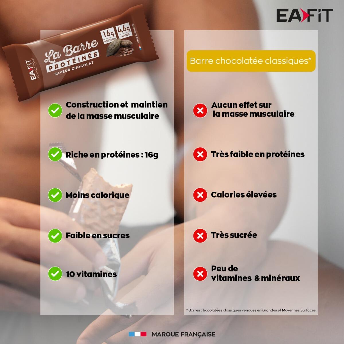 Barres Protéinées | La Barre Protéinée (24x46g) | Chocolat 5/7