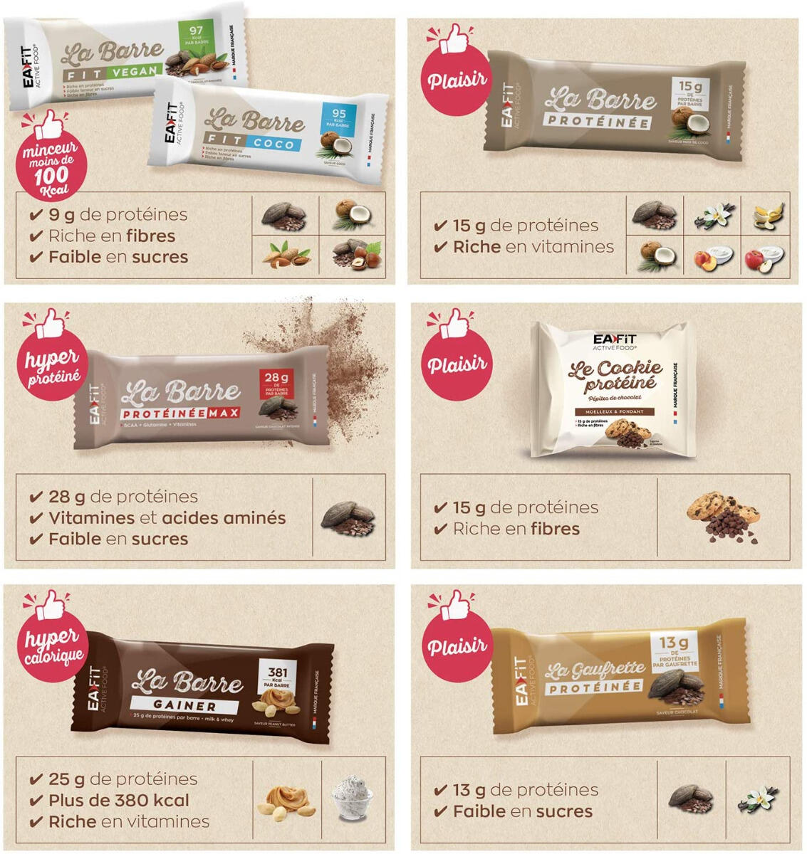 Barre Gainer EaFit Peanut Butter - Unité 90g 5/7