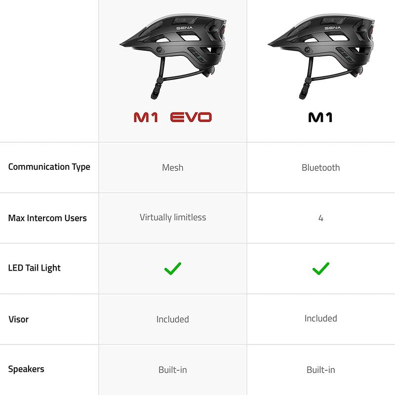 CASCO DA BICI (CON SISTEMA DI COMUNCIAZIONE INTEGRATO ) SENA M1 EVO, NERO