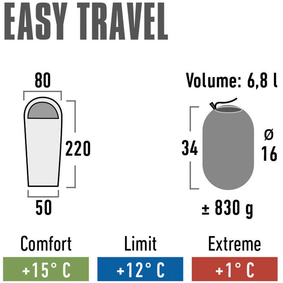 Spací pytel High Peak Easy Travel 5/7