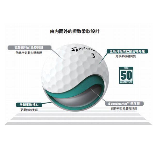 SOFT RESPONSE GOLF BALLS (12PCS) - WHITE