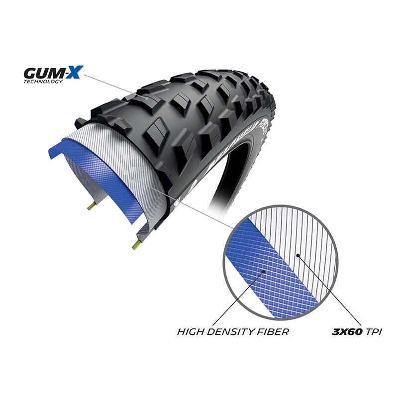 PNEU VTT 29X2.25 MICHELIN FORCE XC2 PERFORMANCE LINE  NOIR TS (57-622)