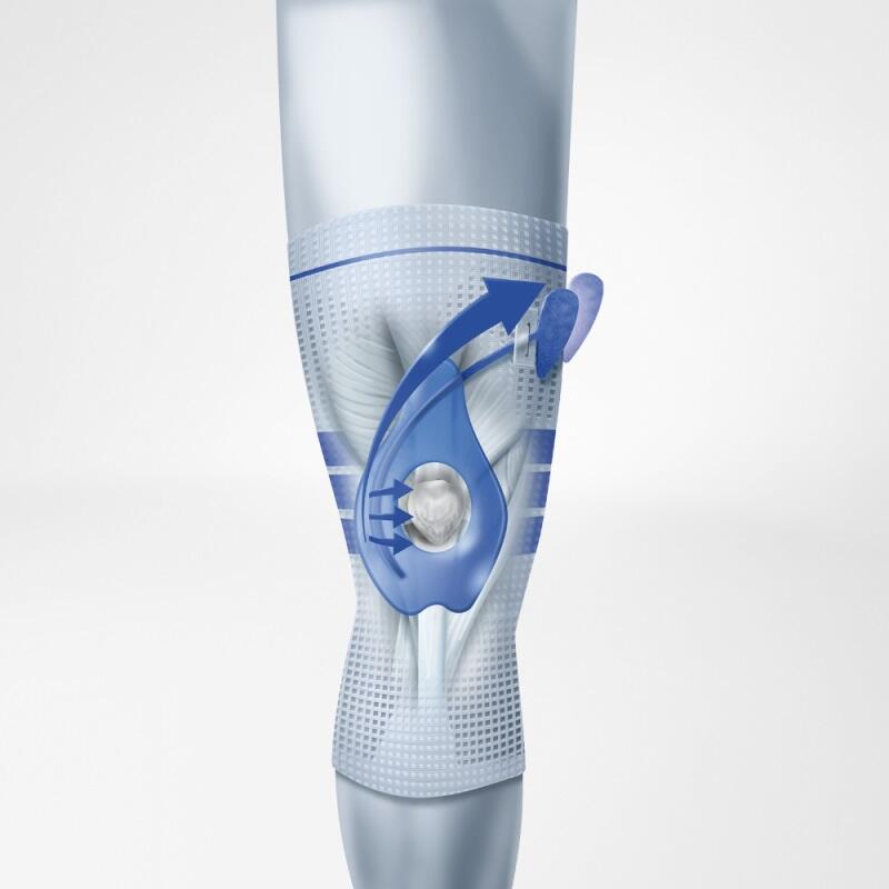 Bauerfeind GenuTrain P3 サポーター Size 3 左用 Bauerfeind - GenuTrain P3 - Knee Support - for Misalignment