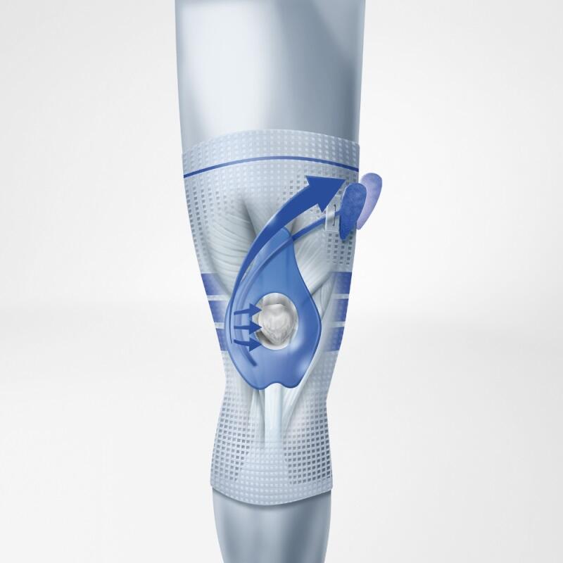 GenuTrain P3 護膝 (左腳) - 灰色