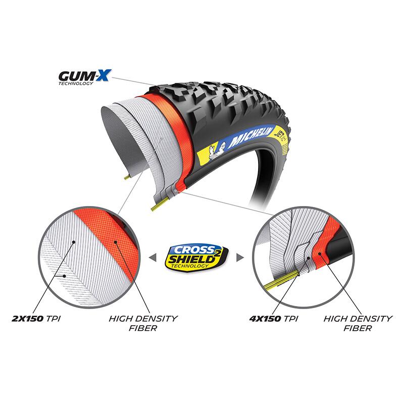Opona rowerowa MTB JET XC2 - GUM-X Racing Line 29x2,25” 57-622 2/6