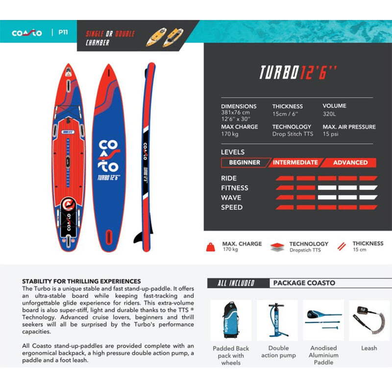 Stand up paddle gonflable avec accessoires - Turbo 12.6 - 381x76x15