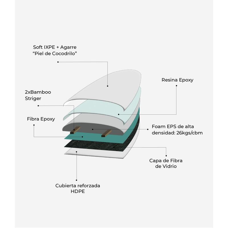 Planche de Surf  Softboard - Shark - 5'10x20"x2.5" - 32L - Epoxy + Fibre