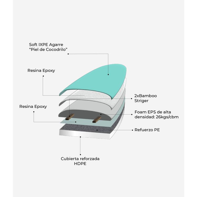 Planche de Surf  Softboard - Whale - 6'4 x 22" x 3,5" - 50L - Résine Epoxy