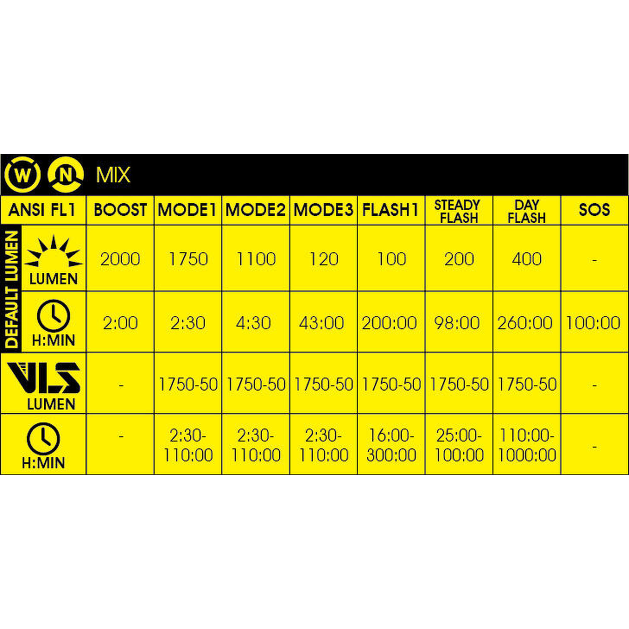 Moon Luce anteriore per bicicletta USB Meteor Storm Pro