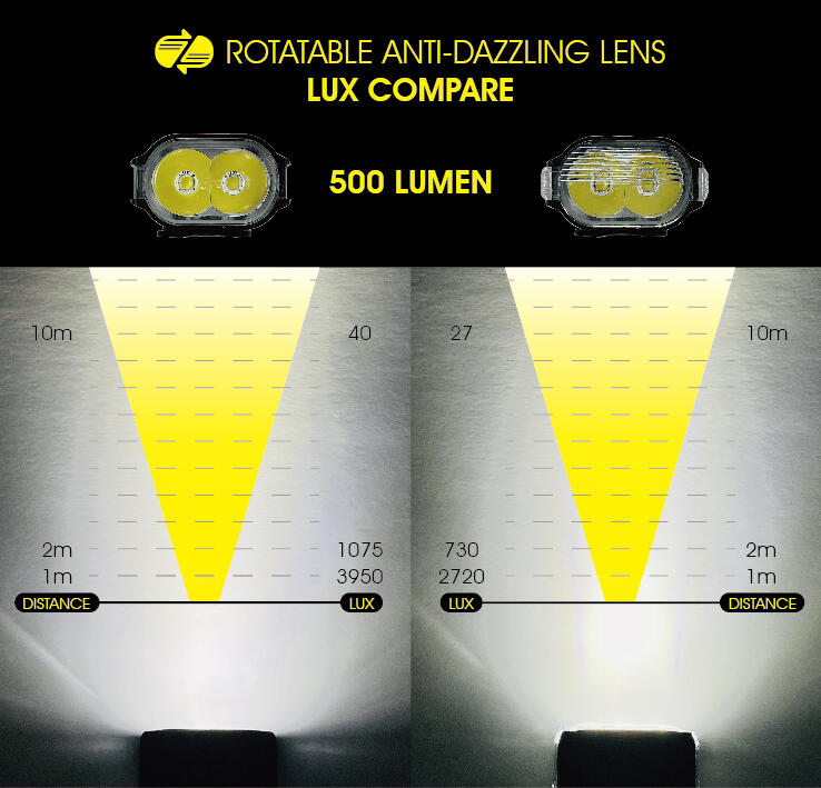MOON Rigel Lite 500L Rechargeable light 5/5