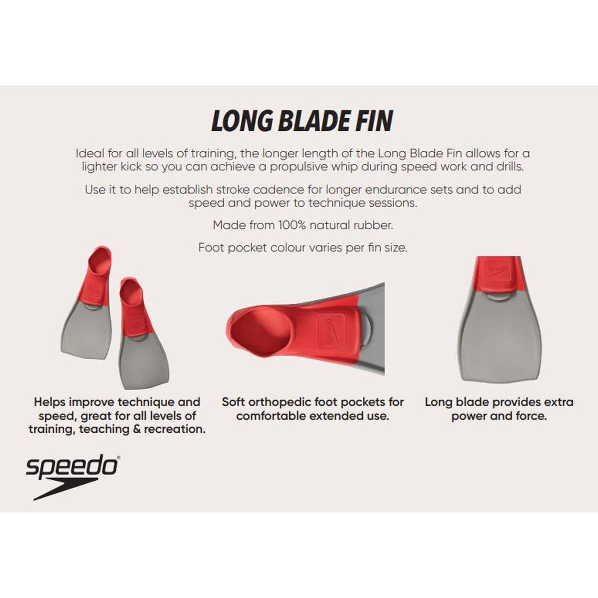 Speedo blade outlet