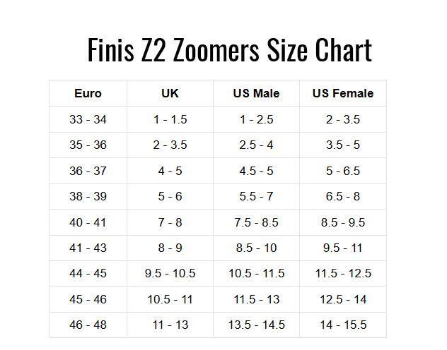 FINIS Z2 Gold Zoomers 5/5