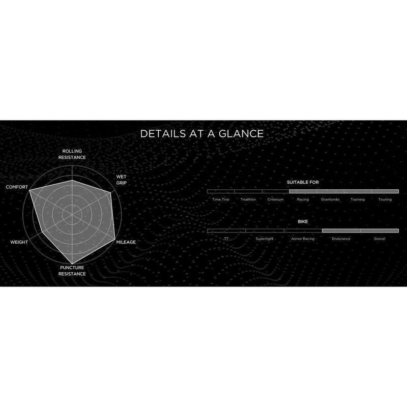 Pneumatika Pirelli Cinturato TLR
