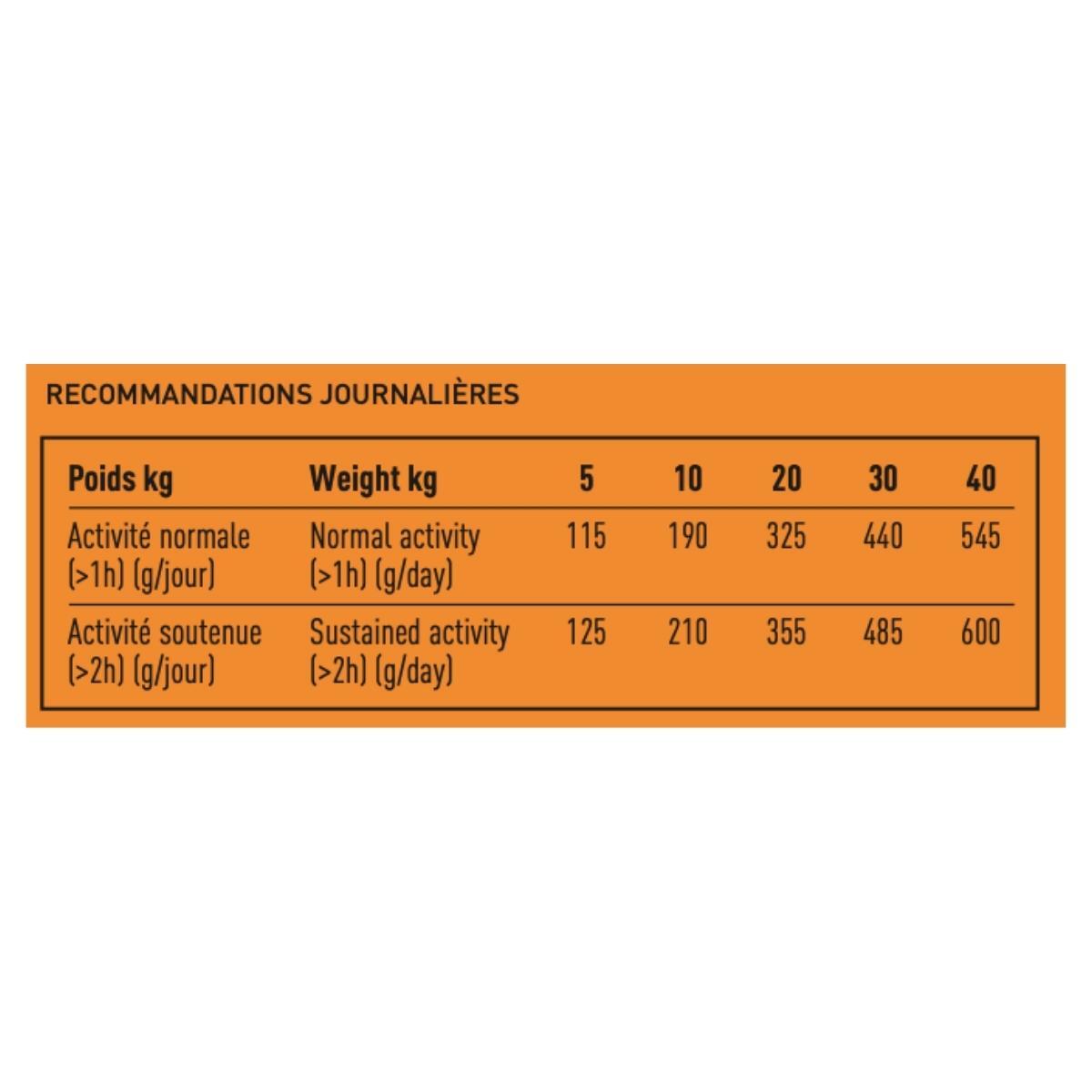 Croquettes chien adulte sportif poulet, agneau, poisson- Pro Team Essentiel 3800 4/4