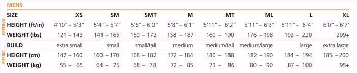 Blueseventy Mens Reaction Fullsuit - SM 3/3