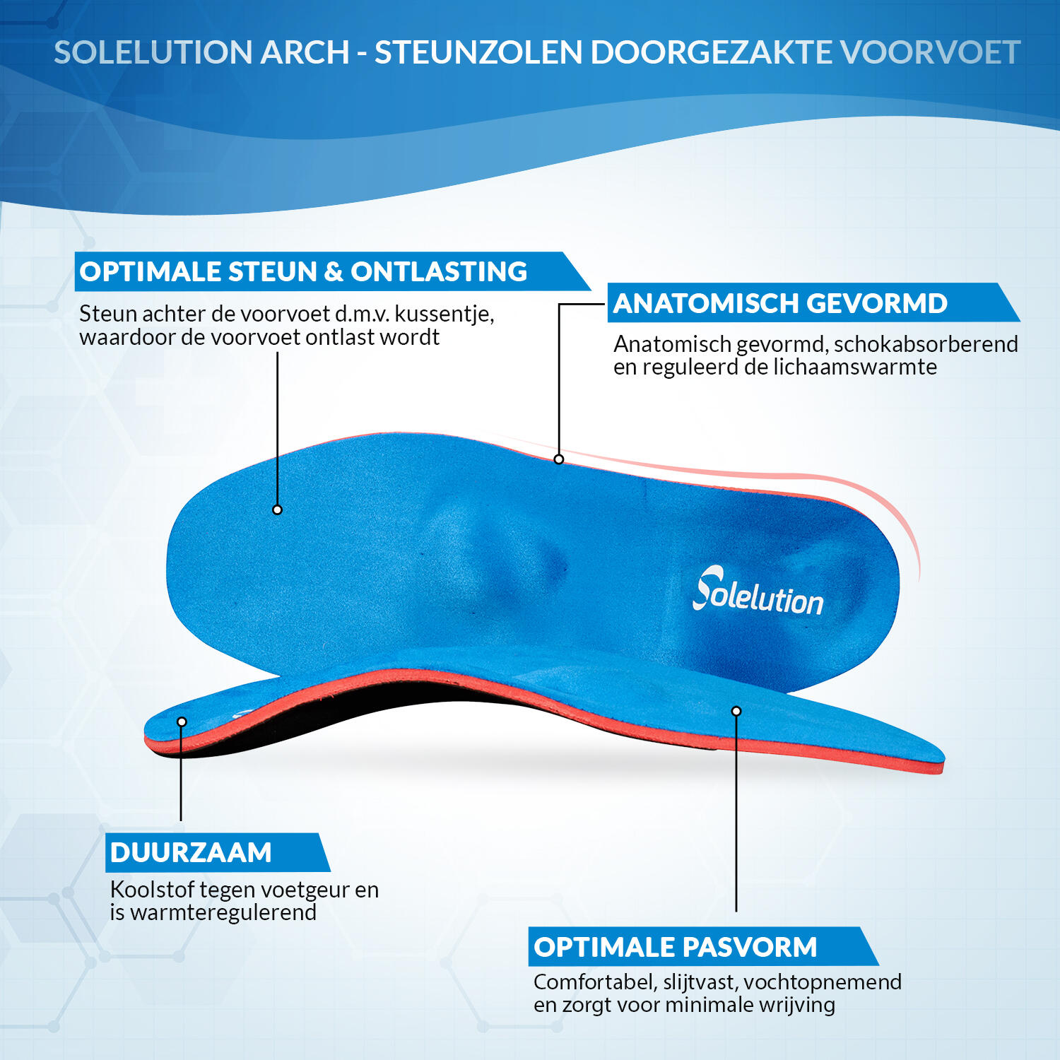 Steunzolen voor doorgezakte voorvoet sales