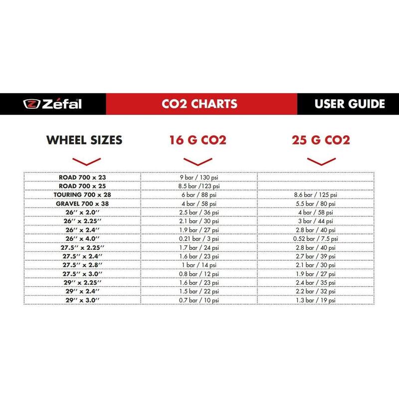 Zefal 6 Cartuchos De Aire Co2 Con Rosca 16 G