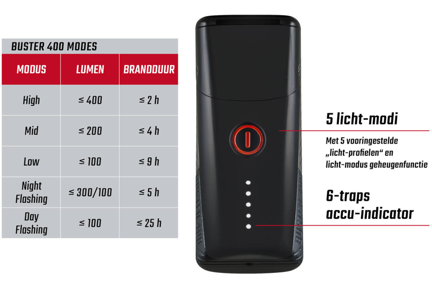 Sigma Buster 400L & Blaze Flash Light Set 4/4