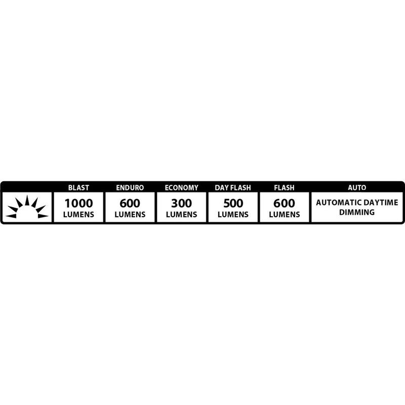 Fahrradvorderlicht Lezyne Eb Macro 1000