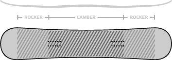 Tavola da snowboard Splitboard Carbon Powder Split 5/5