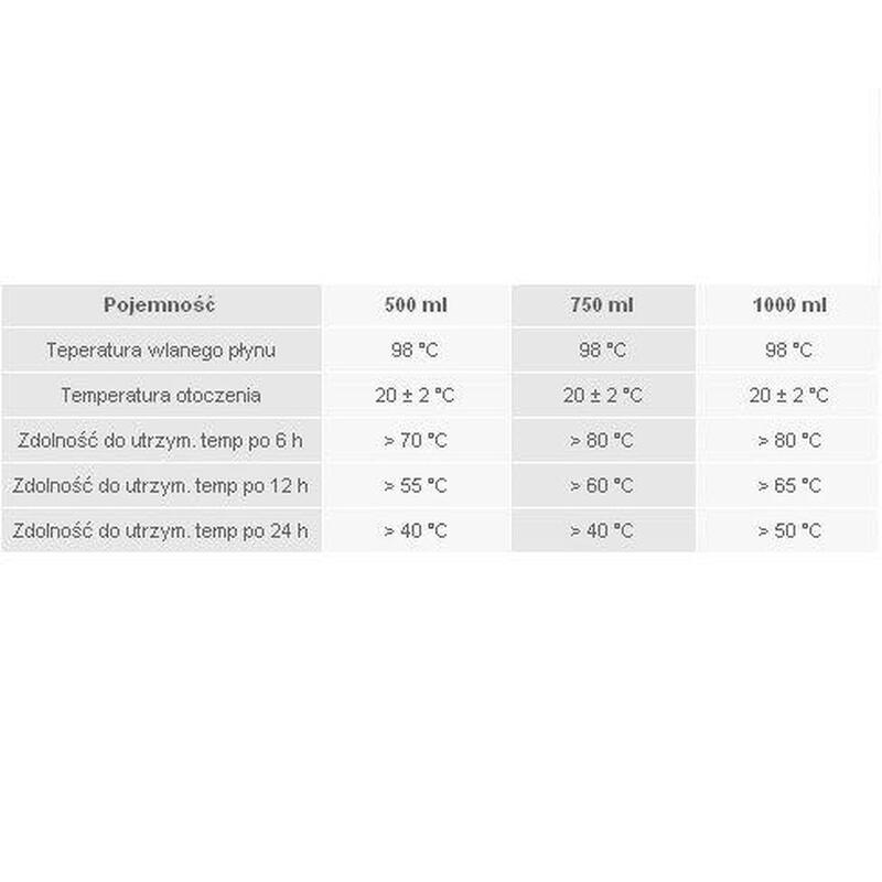 Récipient isotherme Classic isolant pour aliments