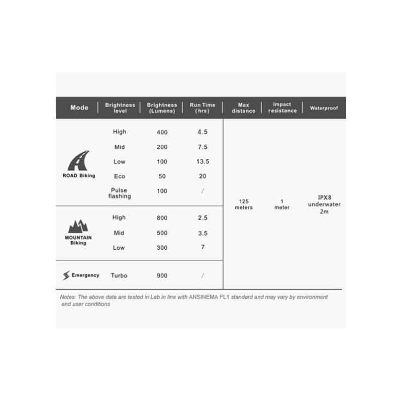 Far RAVEMEN PR900 USB 900 lumeni - Silver