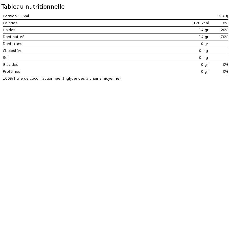 Mutant Mutant Core Series MCT Oil (946ml) Standard - Functionele voeding - Oliën 2/3