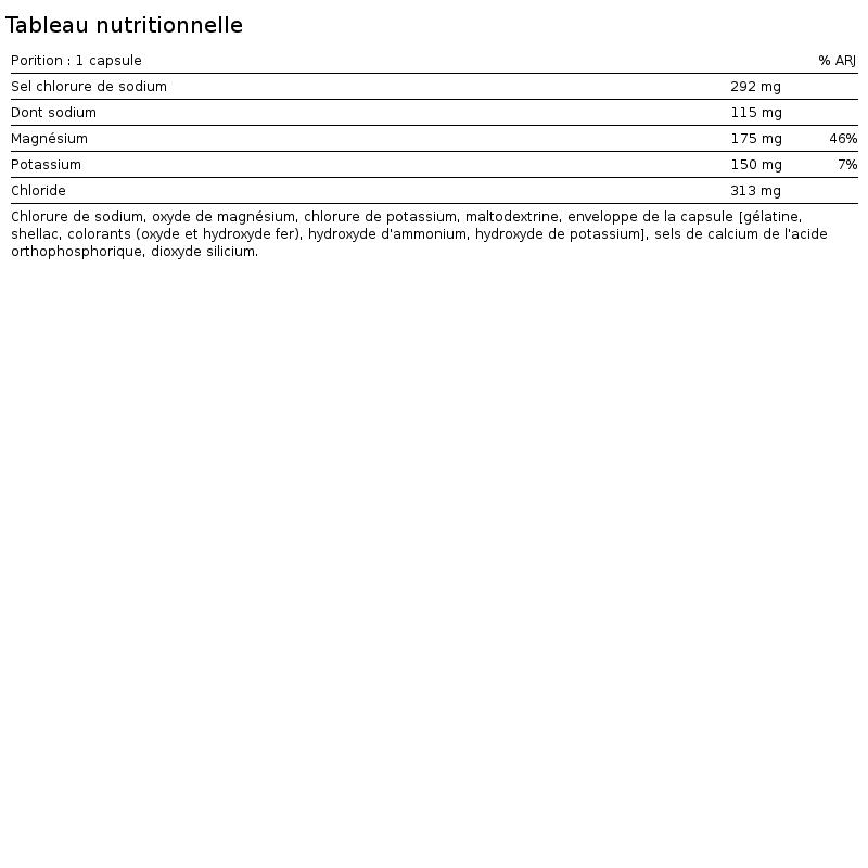 BioTechUSA MultiSalt 60 caps 2/5